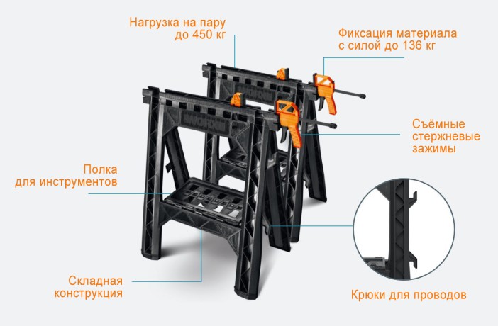 Портативные универсальные козлы WORX WX065, коробка